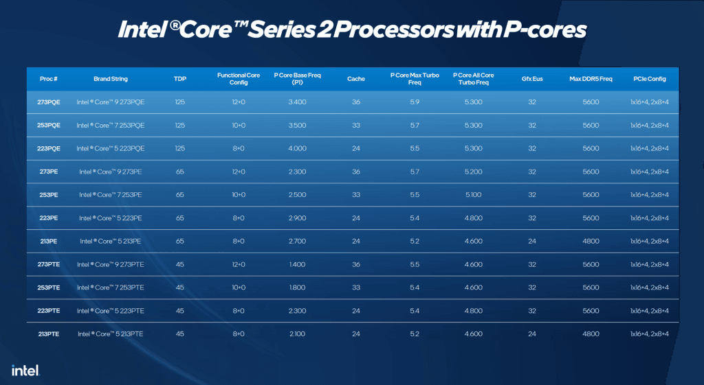 Intel Core 200 Bartlett Lake