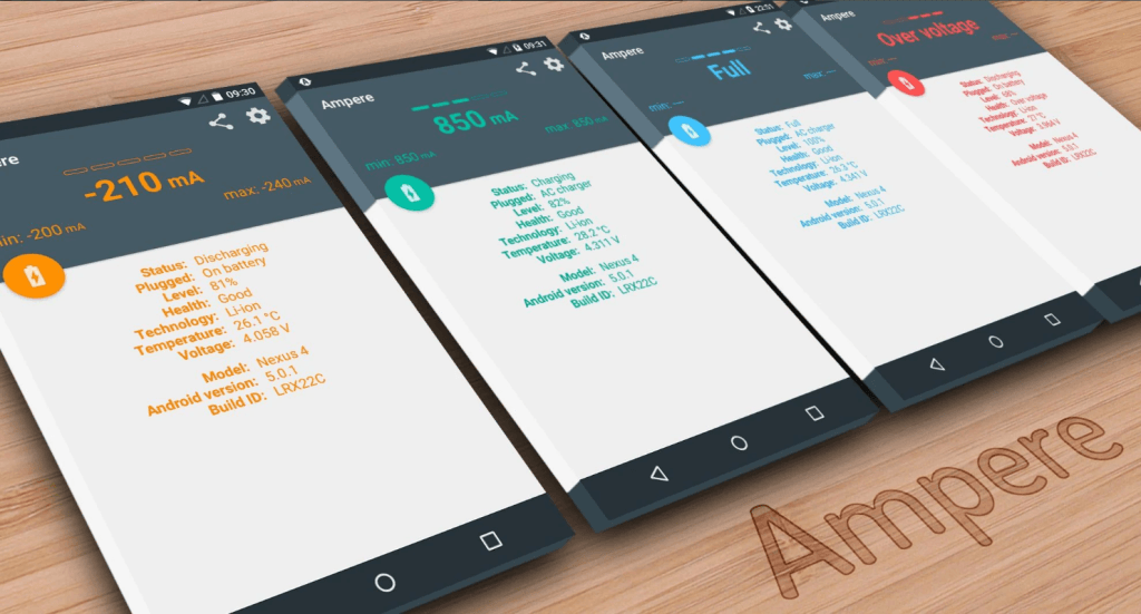 Ampere Android Ampere Android