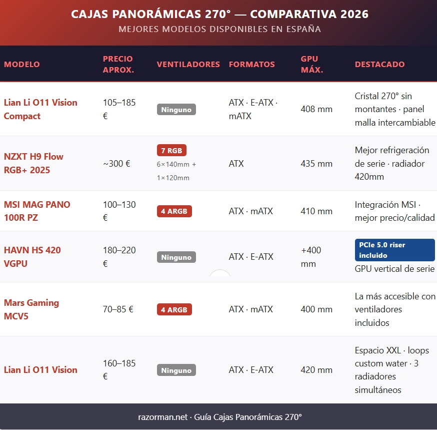 tabla propia mejores cajas panóramicas con cristal 270º tabla propia mejores cajas panóramicas con cristal 270º