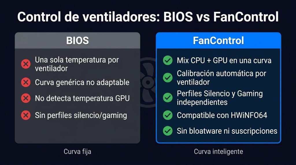 Guía completa de FanControl para dominar la ventilación de tu PC