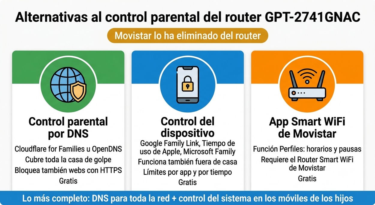 alternativas control parental router movistar alternativas control parental router movistar